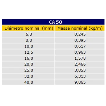 Vergalhão para construção